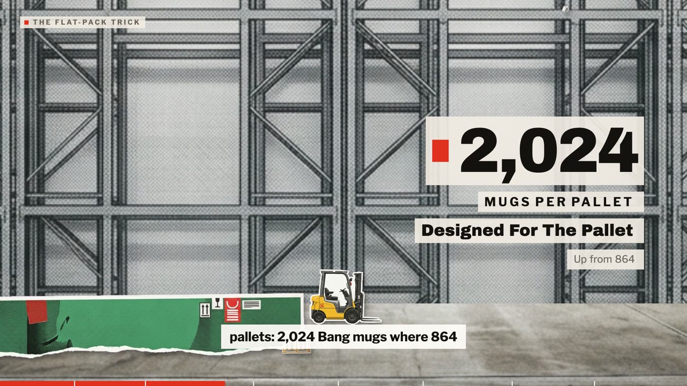 Beat 6, stat layout